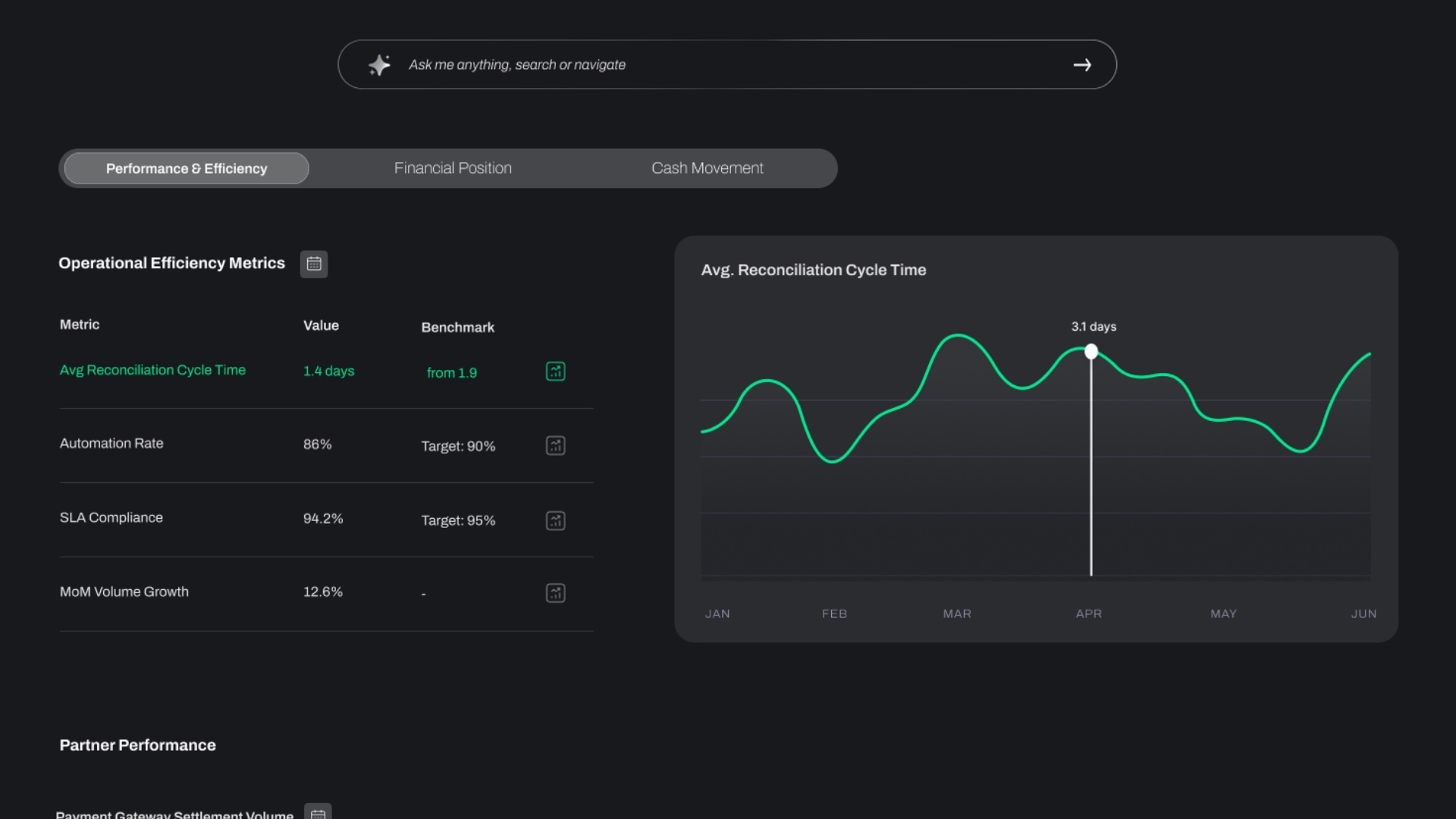 Business analytics and executive dashboard — RECONFLO